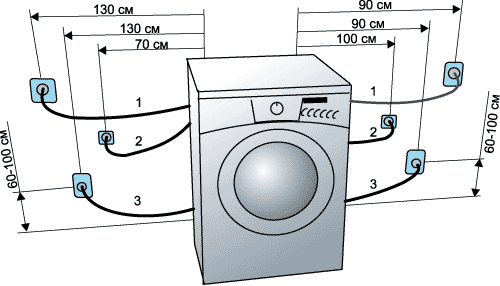 Подключение стиральных машин и установка стиральной машины - цены на монтаж в Томске