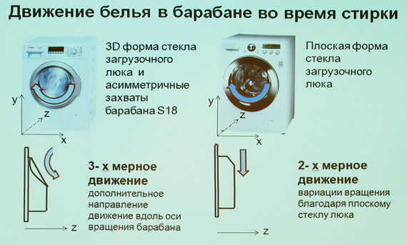 Инструкция По Эксплуотации Стиральной Машины Elenberg Wm-3620D