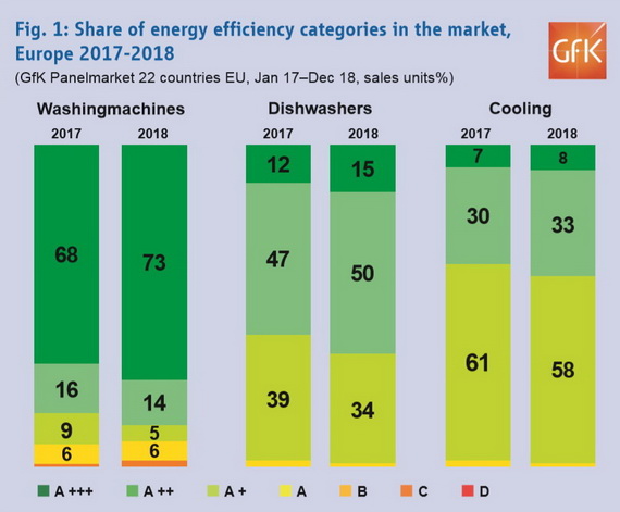 энергоэффективность евросоюз