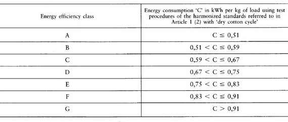 рейтинг энергоэффективности класс g в чехии