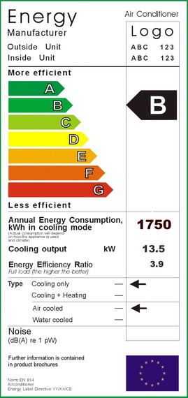 Какой класс энергоэффективности имеет италия