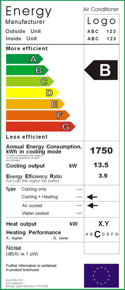 У какого электрического чайника есть символы "А +" и А — в классах энергопотребления?