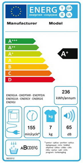 У какого электрического чайника есть символы "А +" и А — в классах энергопотребления?