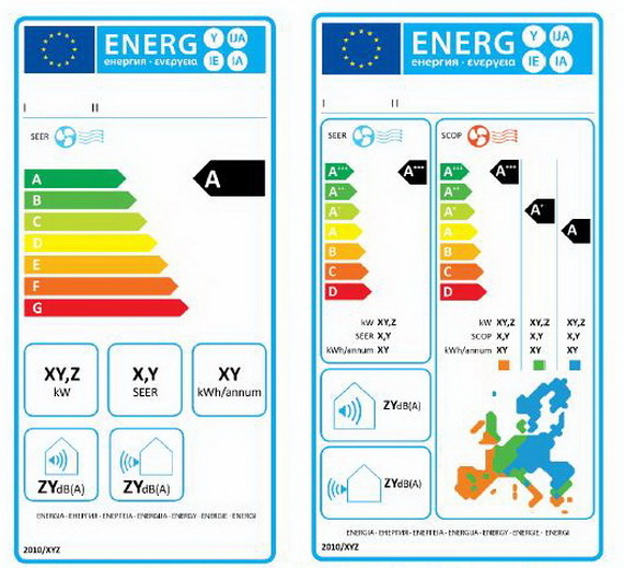 Какой класс энергоэффективности имеет италия