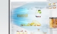 Новые холодильники LG DoorCooling+
