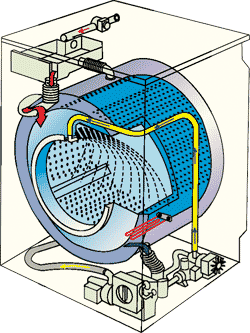 Почему нагревается стиральная машина. Система циркуляции стиральной машины. Схема циркуляции воды в стиралке. Схема циркуляции воды в стиральной машине. Компрессионная камера стиральной машины.